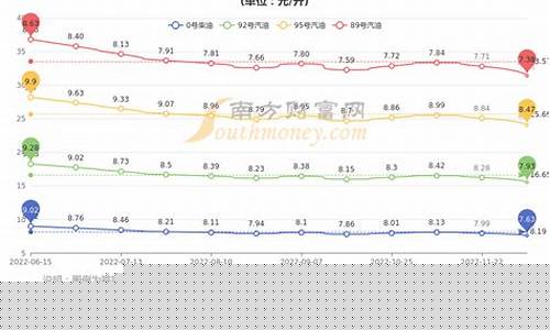 19秒年福建油价_2021年福建油价