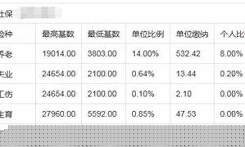 社保基金价格查询表_社保基金价格查询