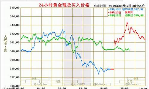 苏州蓝金价格走势最新_蓝金市场价格