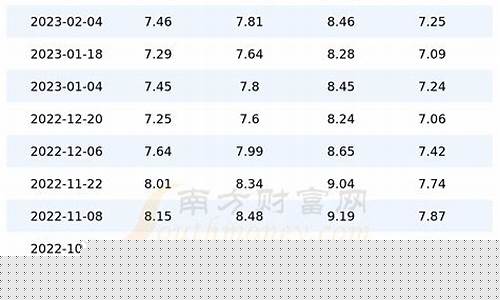 广东今天95油价是多少_广东今天95号油价