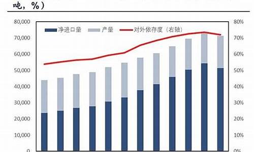 中国海油气油价格走势图_中国海油气油价格
