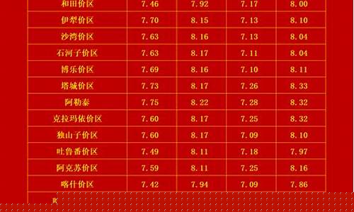 新疆油价几号涨价的_新疆油价格多少