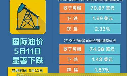 国际油价行情下臷_国际油价最新价格走势图