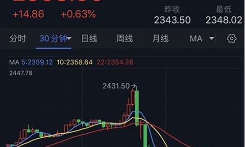 金价暴跌后果如何_金价 暴跌