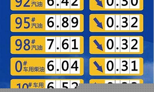 山东营口成品油价格_东营成品油报价
