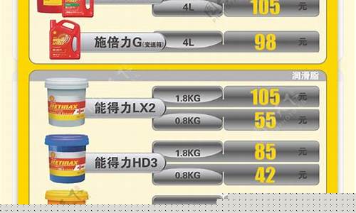 青海液压润滑油价格表_液压润滑油站