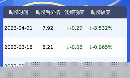 北京汽油今日油价_北京平谷区汽油价格