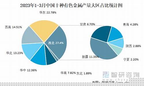 十种金属合金价格_十种金属合金价格图片
