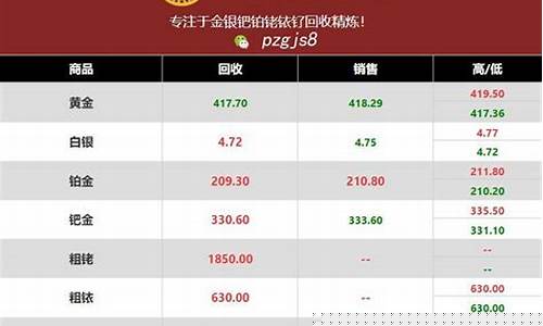 怎么查询铱金价格_铱金多少钱一克2018
