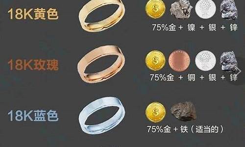 南京金价格区别对比_南京金价查询