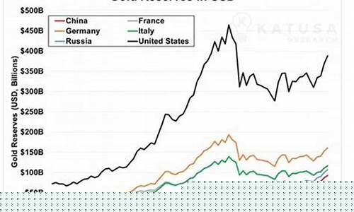 国际金价和中国金价差多少_国际金价和中国金价差多少倍