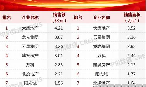 2021年南宁最新油价_2022年1月南宁油价