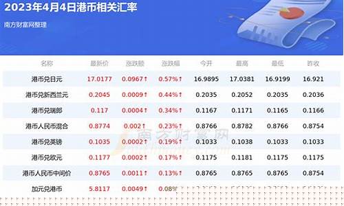 港币兑美金价今天走势_港币兑换美金汇率今日价格