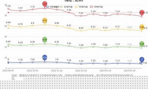 甘肃92号油价今天_甘肃华亭92油价