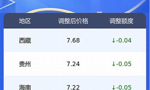 大理柴油现在油价多少_大理柴油价格今天