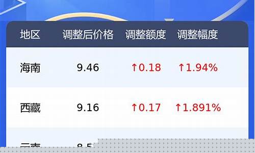 出国回国汽油价格表最新消息_出国回国汽油价格表最新