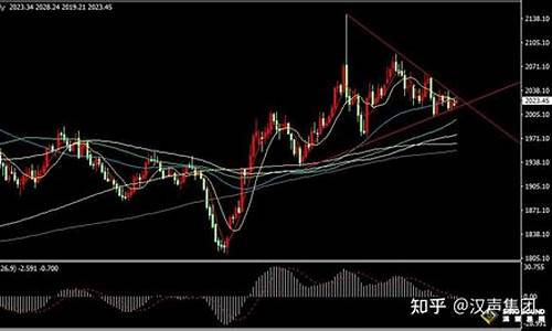 近期澳门金价走势分析_近期价走势分析图
