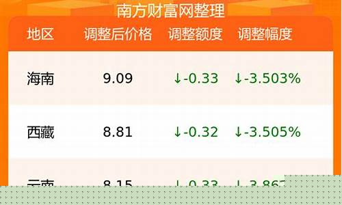 克州当地油价多少_克州当地油价多少钱一吨