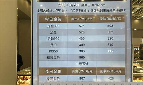 历史金价曲线_金价重返历史高位观察股票