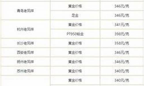 西安金价今天什么价格_西安金价调整最新
