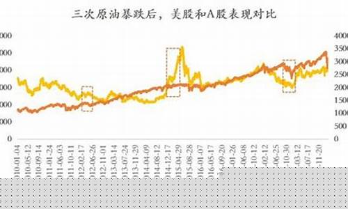 油价上涨对海运运价的影响_油价下跌利好海运板块