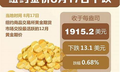 2021年底金价_2022年末金价