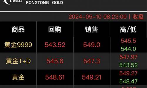 融通金价格融通金价格_融通金-贵金属行情