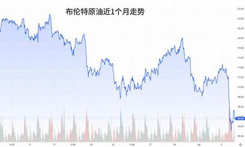 期货油价暴跌的真相_期货燃油暴跌
