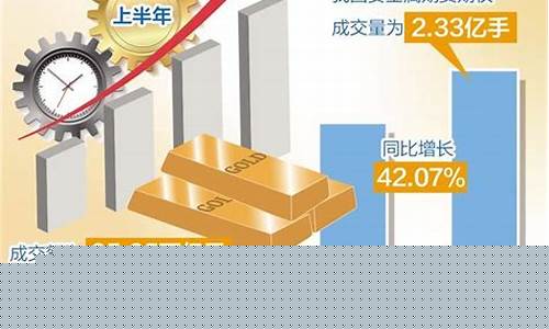 2015国际金价_2015年至2020年国际金价走势图