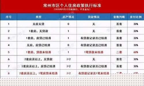 常州维修基金多少_常州维修基金价格