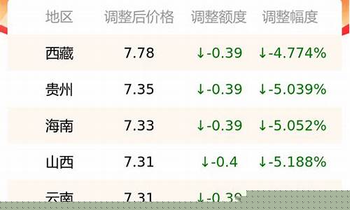 柳州柴油批发_柳州今年0号柴油价格最低