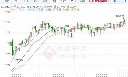 赣州老凤祥黄金专卖店位置_江西赣州老凤祥金价