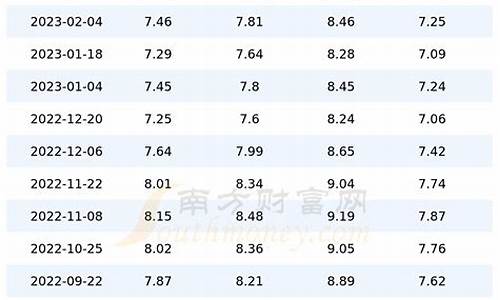 广东最新油价92汽油价格_广东3月油价92号汽油价格