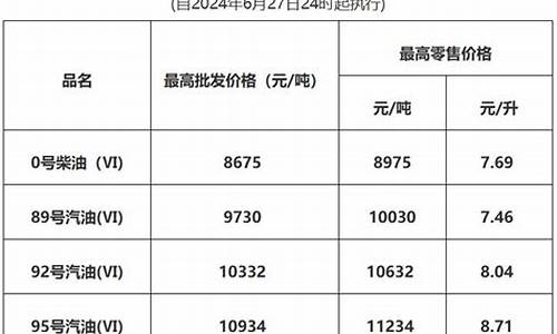 东莞油站价格_东莞油价哪里最高