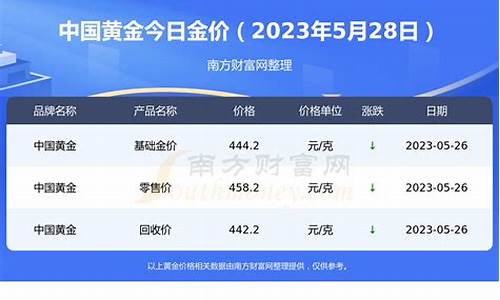 敦煌今天金价多少_今日敦煌天气衣物