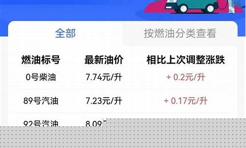 宜昌油价历史最高油价_宜昌今日油价92汽油价格表