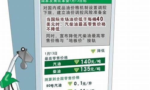 我国油价地板价_中国油价地板价40美元