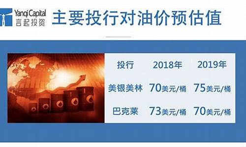 国际油价回调_油价回档怎么翻译