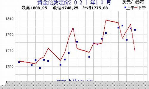 2020年历史最高金价_2021历史最高金价
