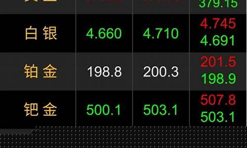 现在株洲金价回收_株洲今日回收金价查询