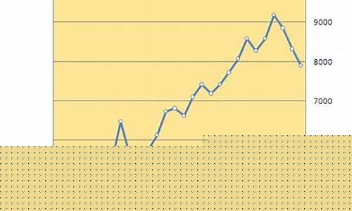 2012年汽油价格_2012年全球油价