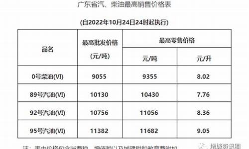 大庆今日油价92汽油价格_大庆本地今天油价多少钱