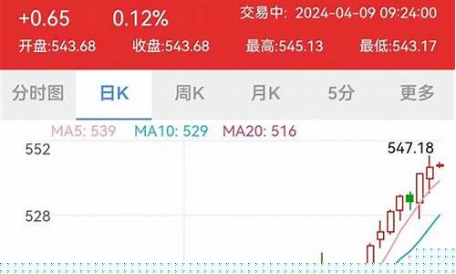 金价跟房价有关吗_金价跟房价有关吗知乎