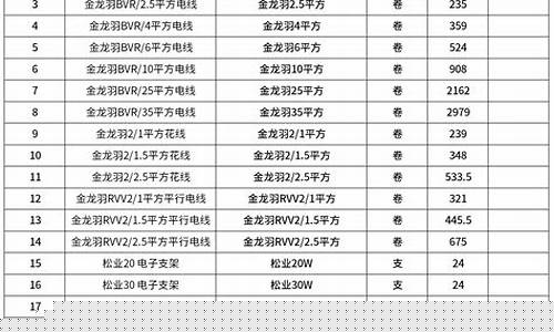 青浦区实用五金价格表_青浦区五金建材批发市场