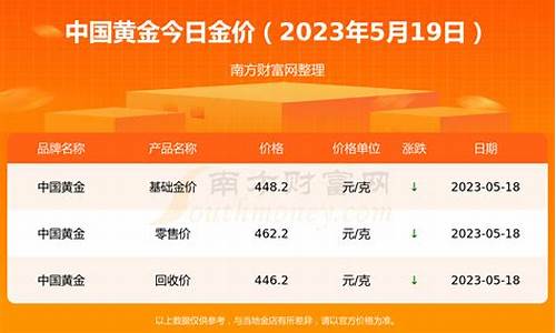 西藏今天金价查询最新价格表_西藏今天金价查询最新
