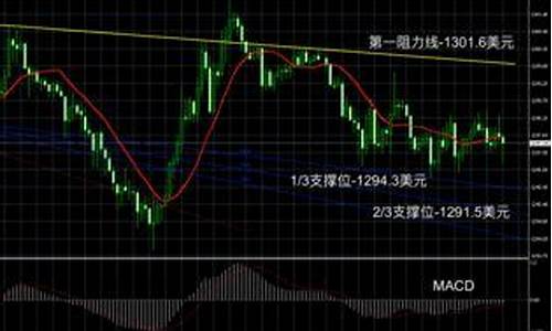 怎么打听金价走势情况_金价怎么讲价