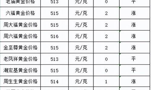 金价为什么比银价贵这么多_为啥金价涨了银价跌