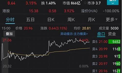 金价最近涨幅如何调整呢_金价最近涨幅如何调整呢图片