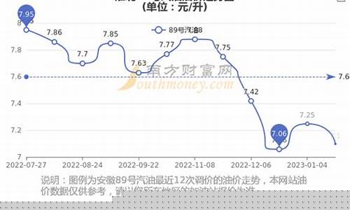 淮北油价最新报价查询_淮北油价最新报价