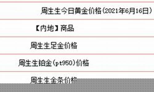 金价多少钱一克2021年最新价格_金价多少钱一克2021年